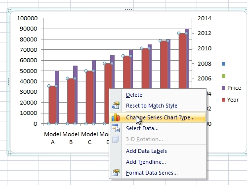 create a chart with two x axis in excel for mac