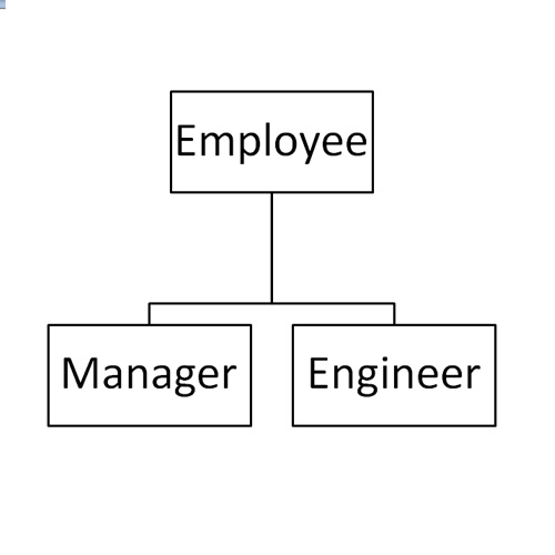 Inheritance Hierarchy