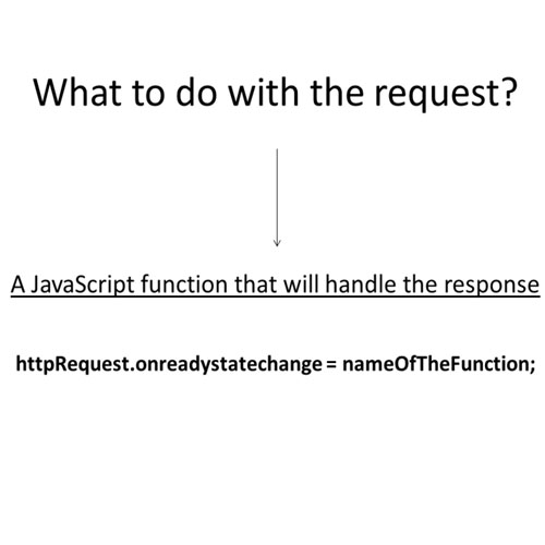 JavaScript response function for the HTTP request