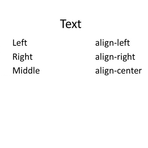 How To Align Text And Image In HTML Table HowTech