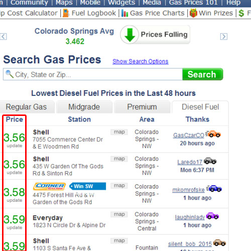 Look for lowest gas price