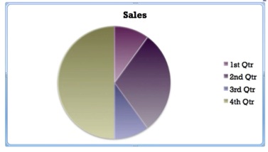 how to select info and make a pie chart in excel pc