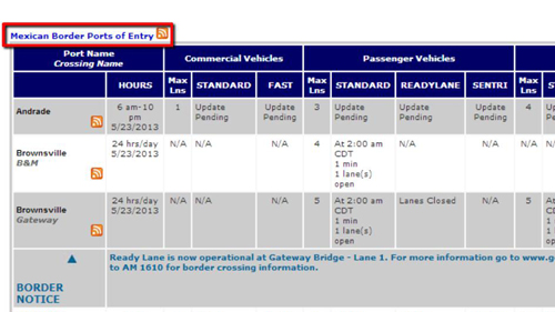 Ports of entry to the US for Mexico
