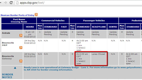 Information about car wait times