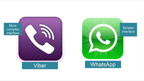 WhatsApp is simpler than Viber to use