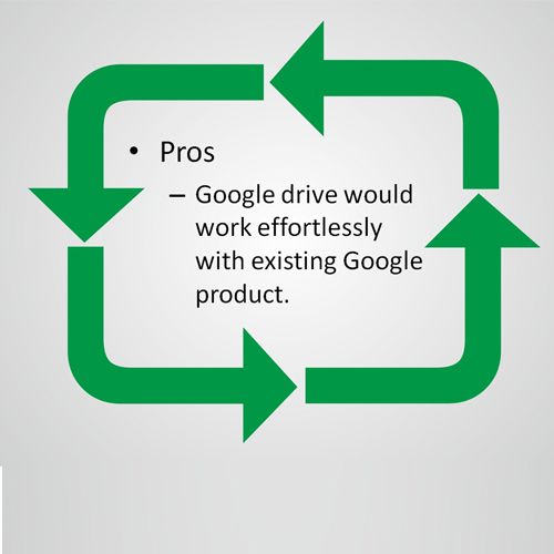 dropbox vs google drive