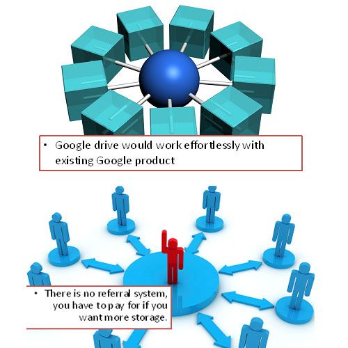 map google drive and box to windows drive IU