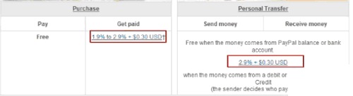 paypal transaction fee 1.00