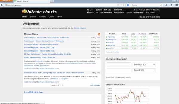 go to bitcoin charts.com
