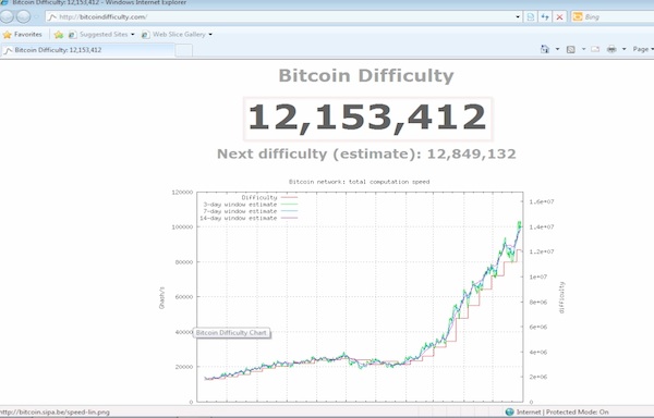 bitcoin difficulty right now