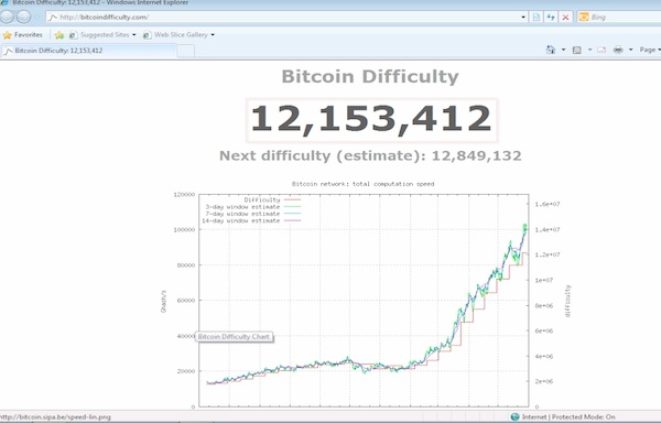 how is bitcoin difficulty calculated