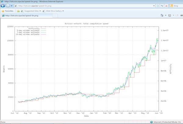 the bitcoin graph