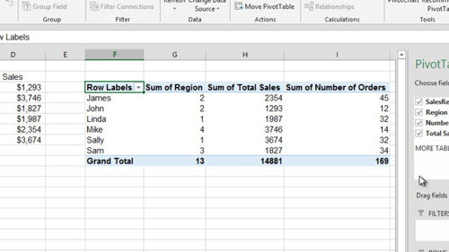 The resultant pivot table