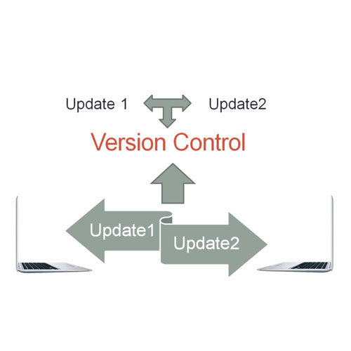 Advantages of version control