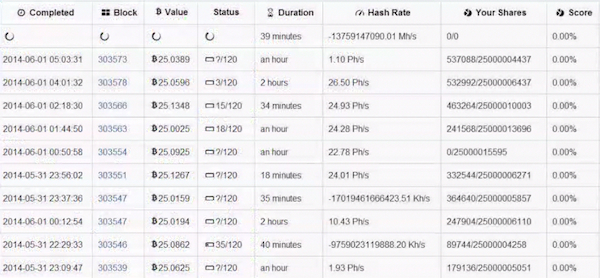 report of operation on Bitcoin wallet