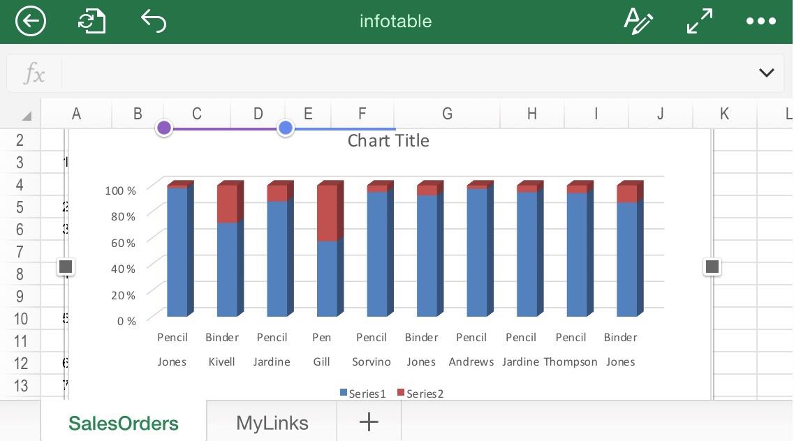 Obtaining a chart