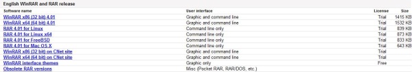 winrar versions list on rarlab.com