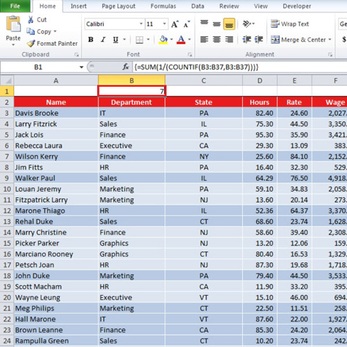 Calculate unique entry for each title