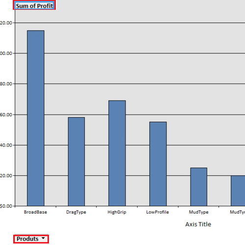 Making a pivot chart