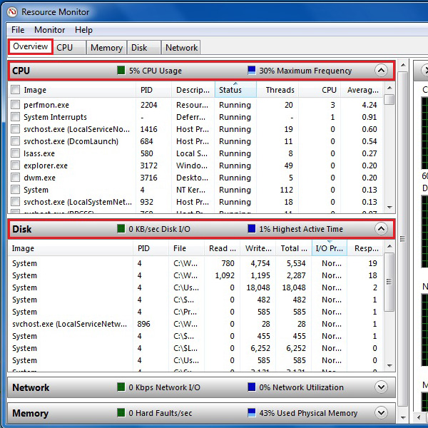 monitor cpu usage