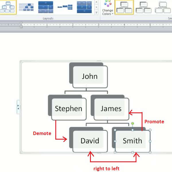 Change position in the hierarchy system